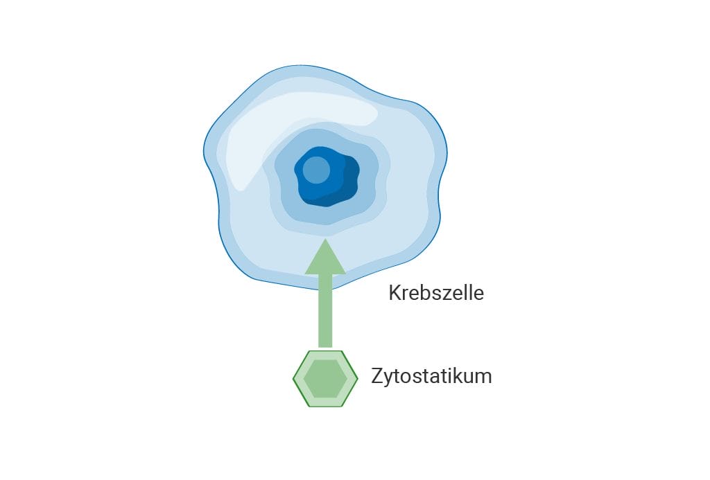 Darstellung der Chemotherapie beim follikulären Lymphom