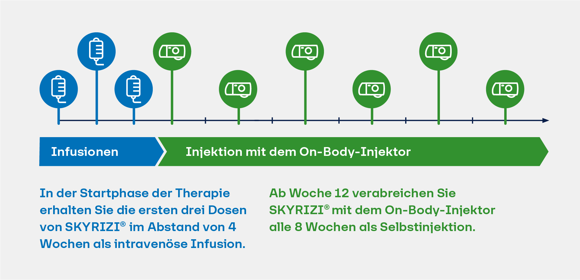 Injektionsschema Skyrizi mit dem On-Body-Injektor